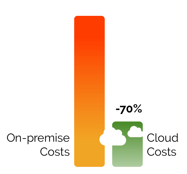 cloud phone systems price comparison