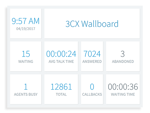 3cx web client wallboard screenshot