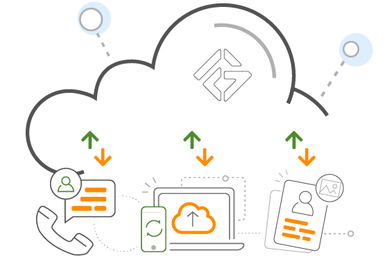 fruth group cloud backup diagram