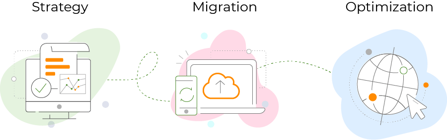 fruth group cloud process